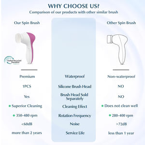 COSLUS Facial Cleansing Brush Silicone Face Scrubber: 7 in 1 FBS-D Electric Exfoliating Rotating Massage Device Waterproof Deep Cleaning Exfoliation Spa Machine - Electronic Skin Care Wash System